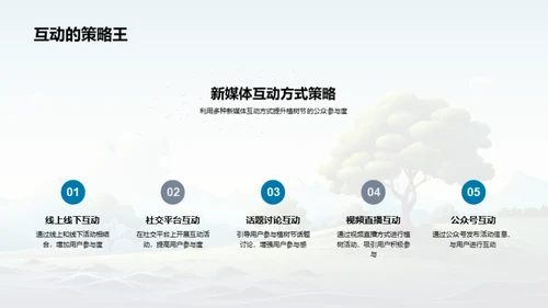 绿色行动新媒体时代