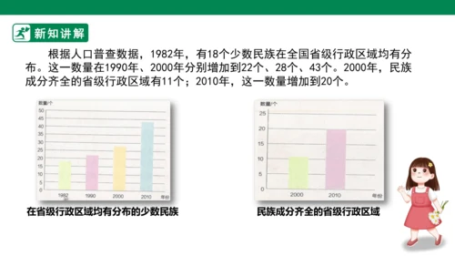 3.7 中华民族一家亲 第一课时 课件（共37张PPT）