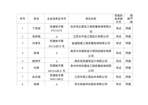 二级注册结构工程师初始注册汇总表.docx