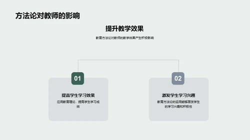 教育方法论之精髓