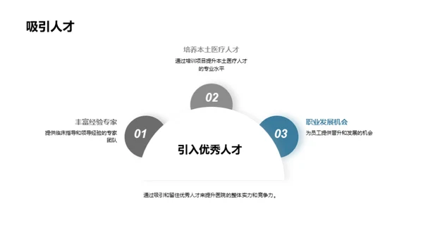 医疗挑战：应对与优化