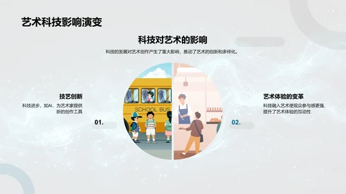 艺术科技融合报告