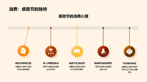 感恩节营销革新