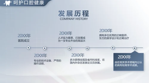 医疗牙科商业计划书务动态PPT模板