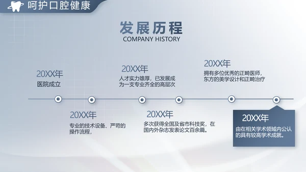 医疗牙科商业计划书务动态PPT模板