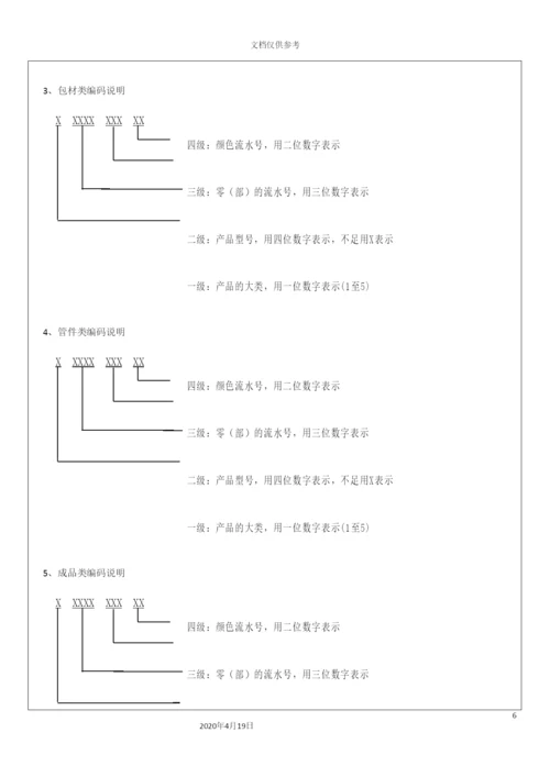 产品编码规则作业指导书.docx