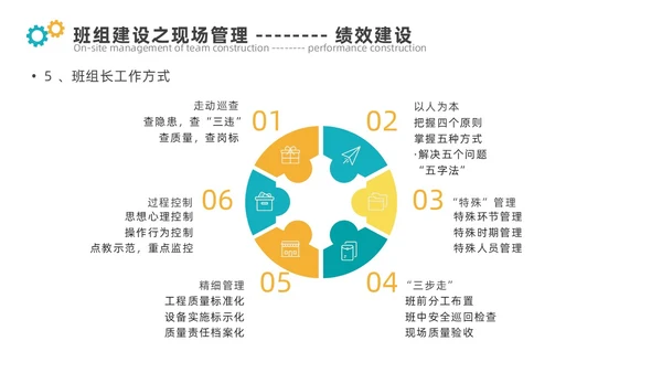青黄色简约煤矿班组建设ppt模板
