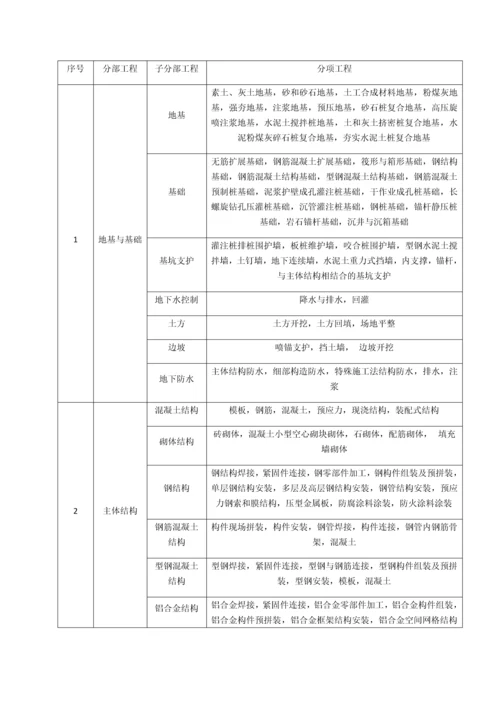 最新房建分部分项工程划分.docx