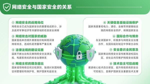 绿色3D风网络安全宣传通用PPT模板