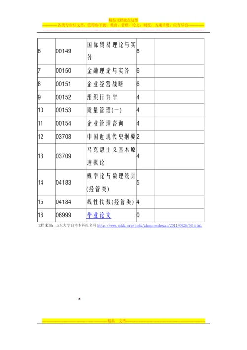 山东自考本科专业课程工商企业管理.docx