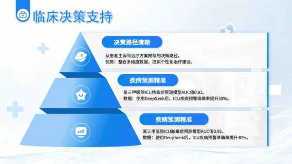 蓝色简约风Deepseek医疗智能应用介绍PPT