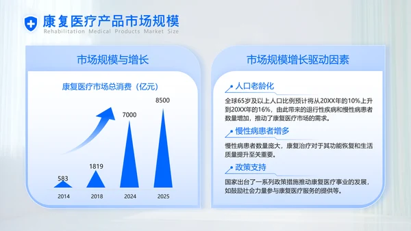 蓝色商务风康复医疗产品使用指南PPT