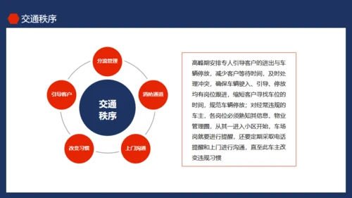 物业公司品质提升培训动态通用PPT