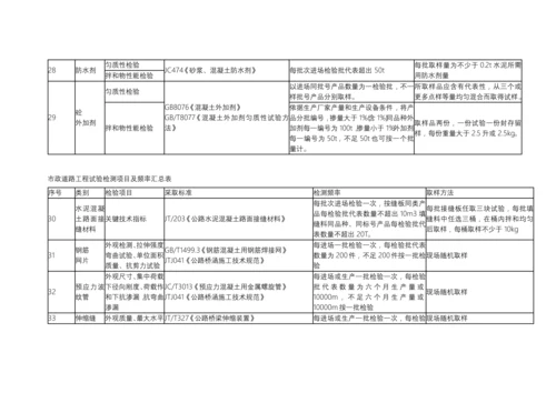 市政道路综合重点工程试验检测优质项目及频率汇总表.docx