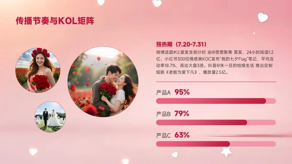 红色创意风七夕浪漫七夕让爱发生PPT模板