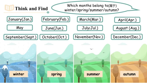 Unit 3 My school calendar 单词词组复习课件(共88张PPT)