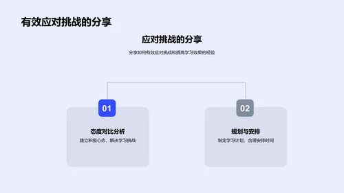 理科学习策略PPT模板