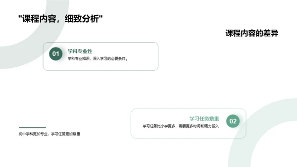 初中生活攻略