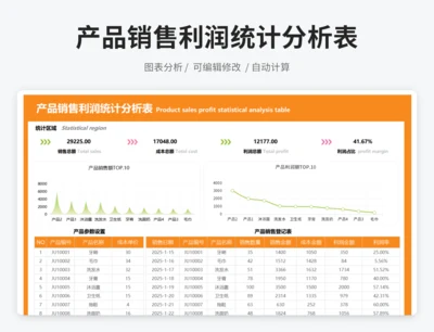 产品销售利润统计分析表