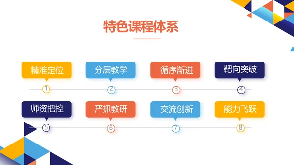 教师教育教学培训工作总结汇报动态PPT模板