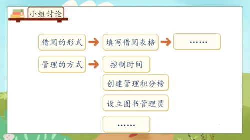 【核心素养】部编版语文二年级下册-口语交际：图书借阅公约（课件）