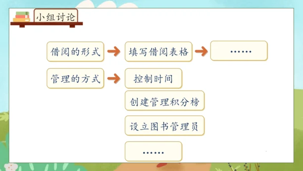 【核心素养】部编版语文二年级下册-口语交际：图书借阅公约（课件）