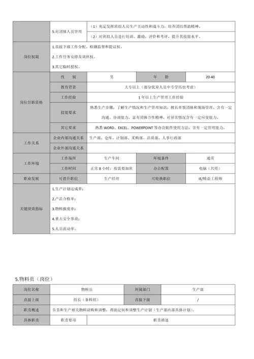 生产部组织架构及岗位说明指导书.docx