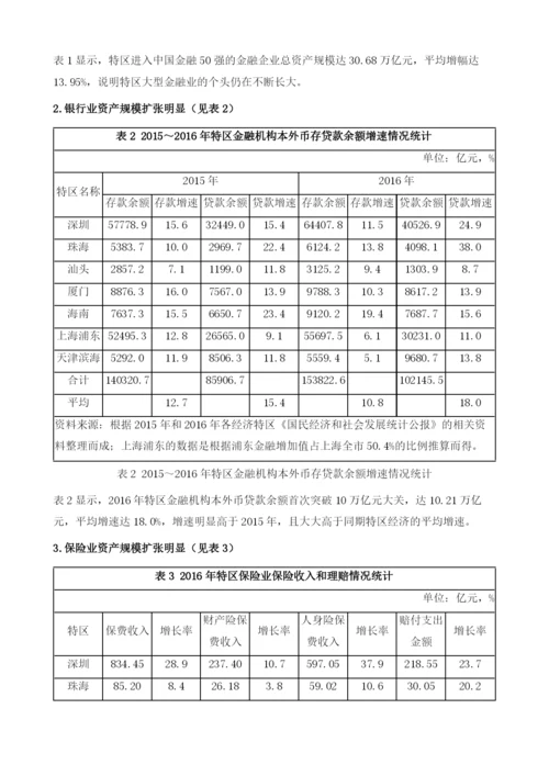 中国经济特区金融产业发展报告().docx