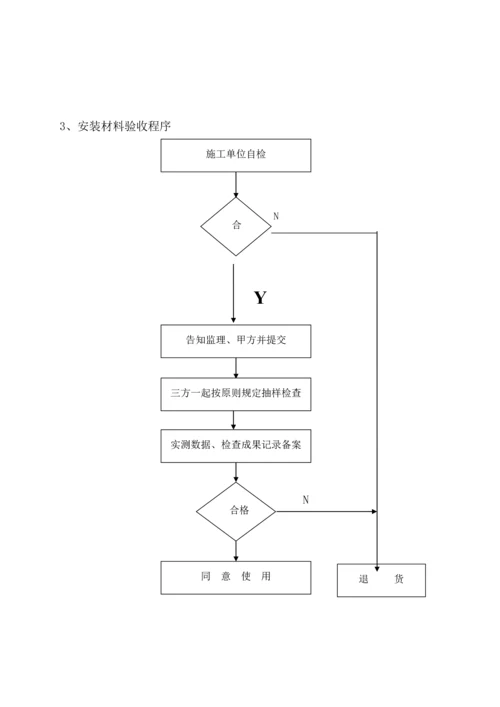 电气安装关键工程监理标准细则.docx