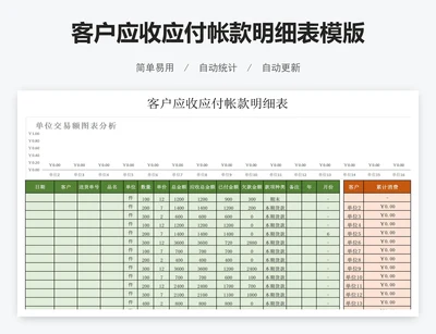 客户应收应付帐款明细表模版
