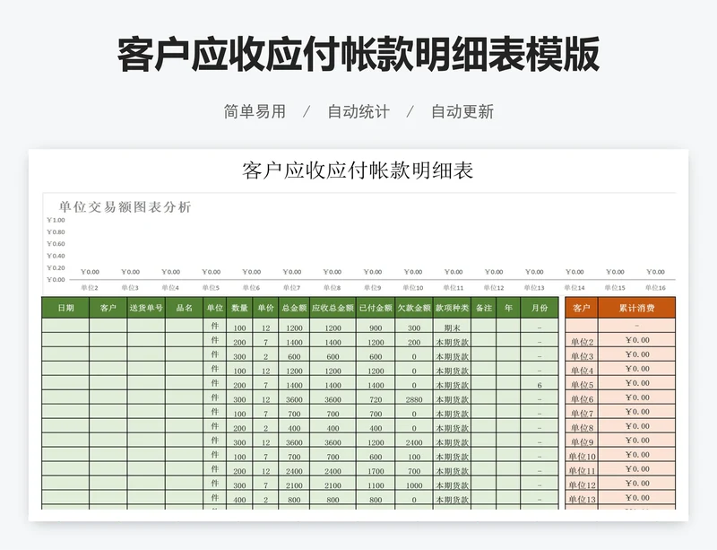 客户应收应付帐款明细表模版