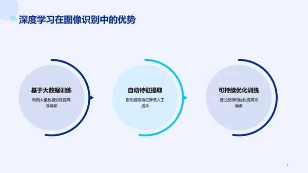 蓝色科技智能IT互联网毕业答辩PPT模板