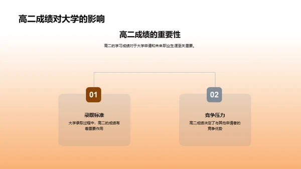 高二英语进阶之路