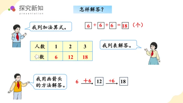 第六单元 第5课时 解决问题（教学课件） 一年级数学下册 人教版(共28张PPT)