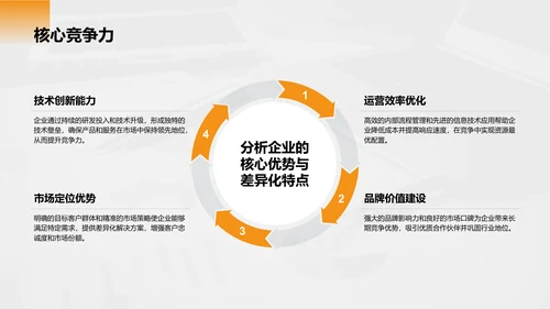 橙色商务风财务金融商业计划书PPT模板