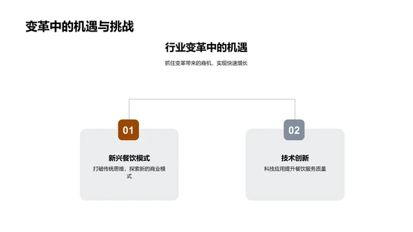 餐饮业变革解析