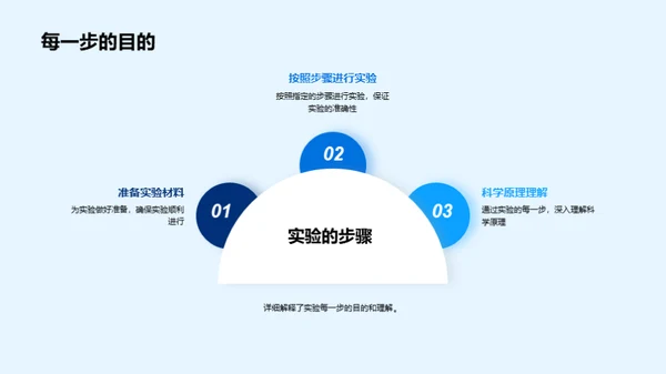 探索科学实验