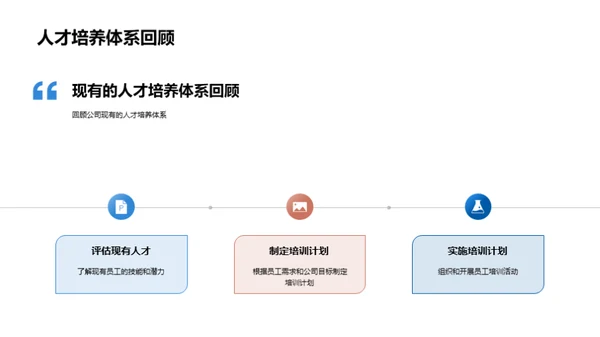 赋能未来：人才培养新计划