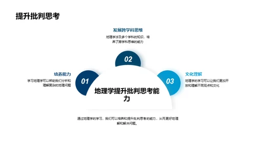 探索地理学