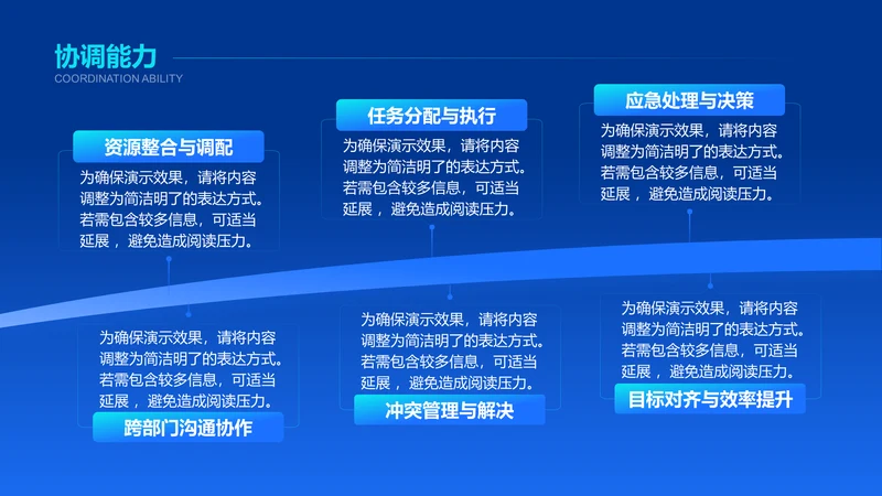 协调能力-竞聘述职PPT