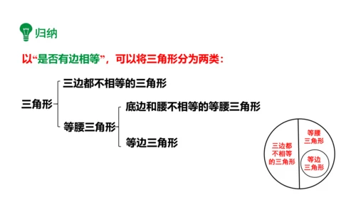 人教版数学八年级上册11.1.1  三角形的边课件（共27张PPT）