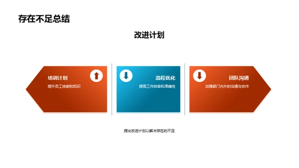 人资部门年度策略会议