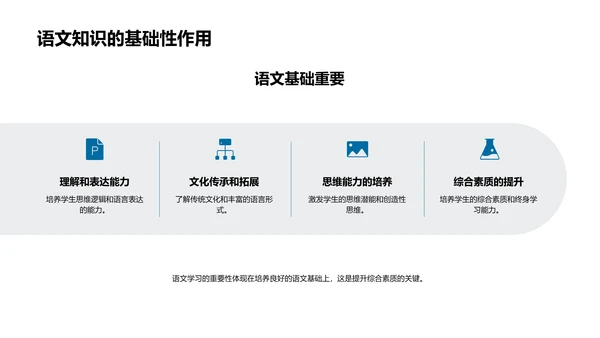 语文学习的全方位