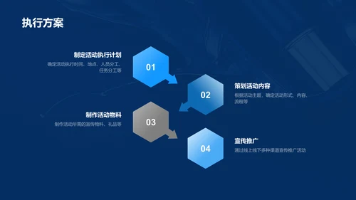 蓝色现代商务新品上市活动策划PPT模板