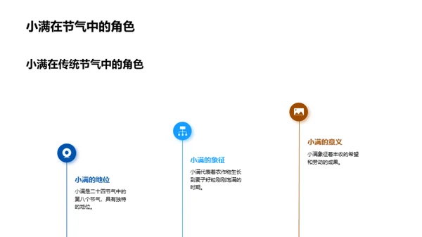 小满节气与乡村教育