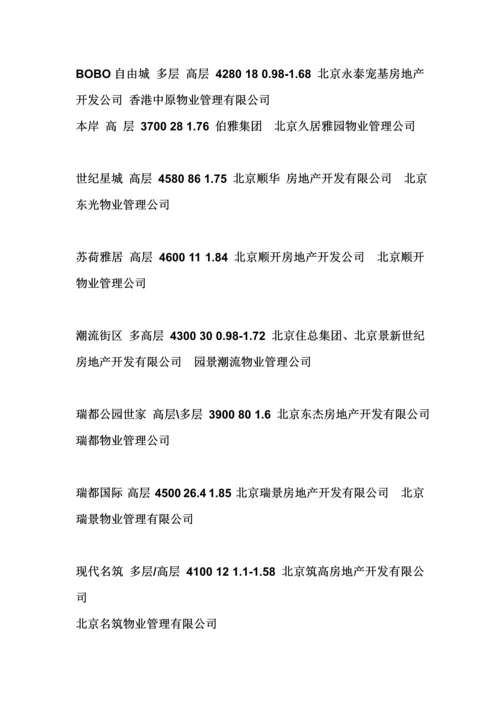 房地产市场调研综合报告范本.docx