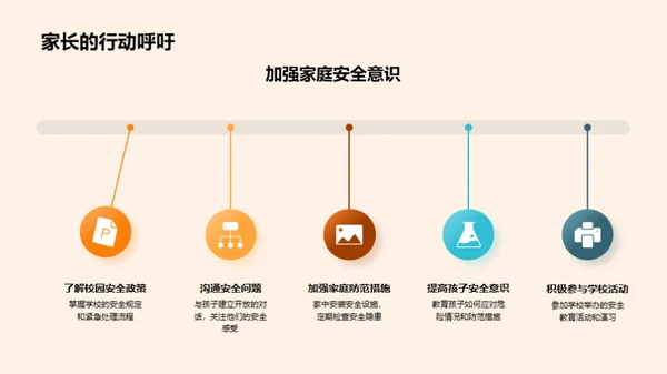 家校联手安全教育