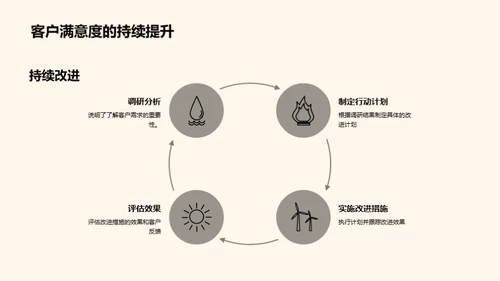 餐饮新零售解析