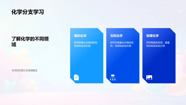 化学知识普及讲座PPT模板