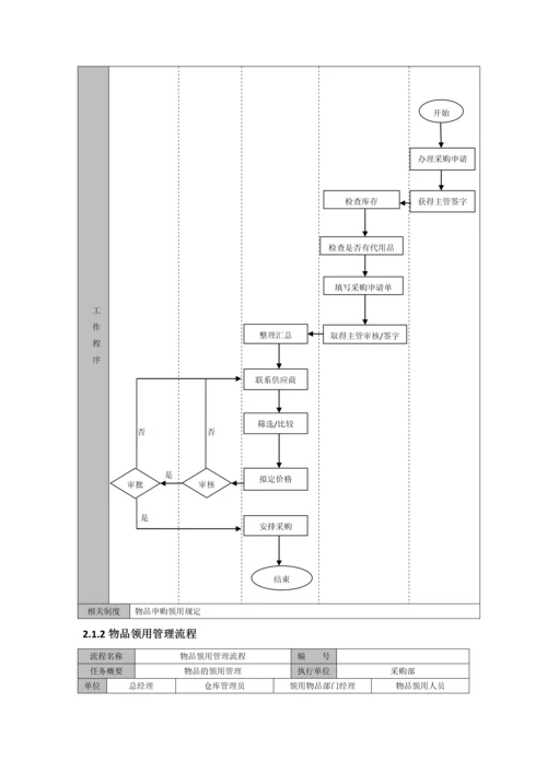 物业公司采购与成本管理流程.docx